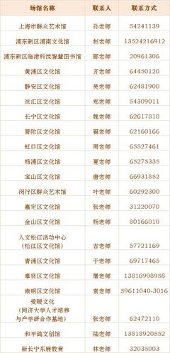 上海周末美育课堂8月13日10:00开启报名